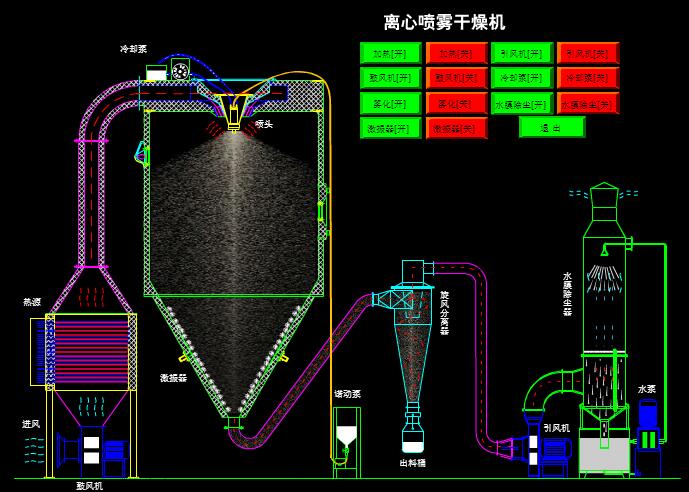 離心噴霧干燥機.jpg