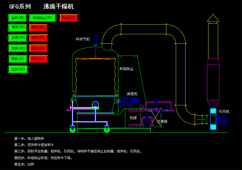 高效沸騰干燥機.gif